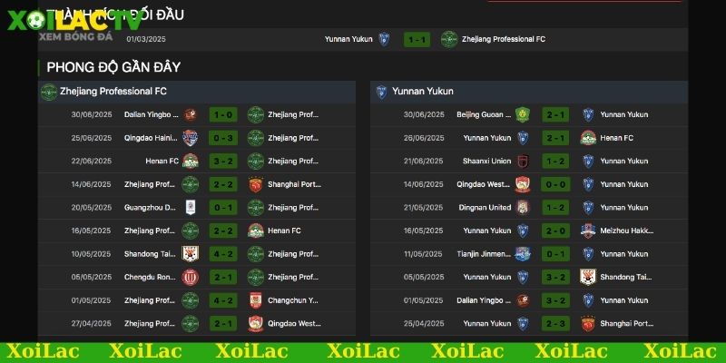 Xoilac TV - Soi kèo thẻ phạt, nắm bắt cơ hội thắng đậm 1 Soi kèo thẻ phạt thường bị ảnh hưởng bởi yếu tố nào?